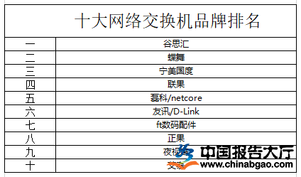 2024年十大网络交换机品牌排名 数码网络交换选购指南